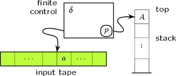 Pushdown Automata (PhD School Tarragona)